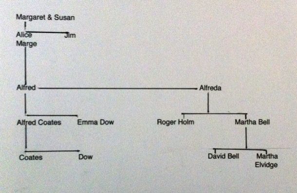 short family tree